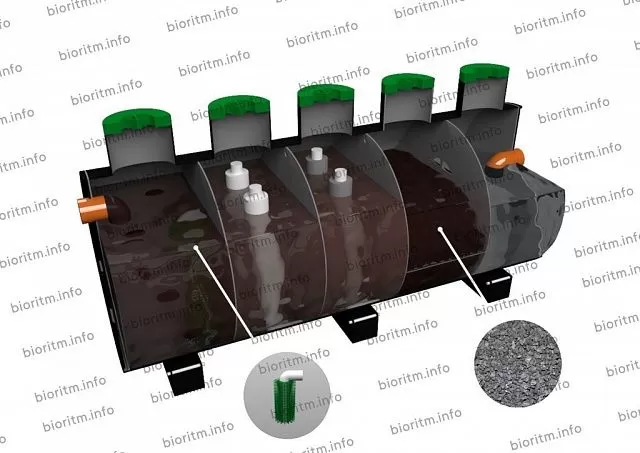 очистные сооружения Антарес - 2