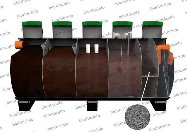 Алькор 6 с блоком рециркуляции